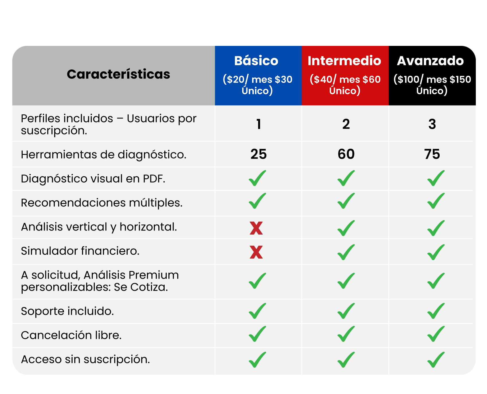 Tabla Comparativa de Suscripciones a BST Finance Nevigator